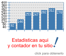 �Obtener contador de visitas!