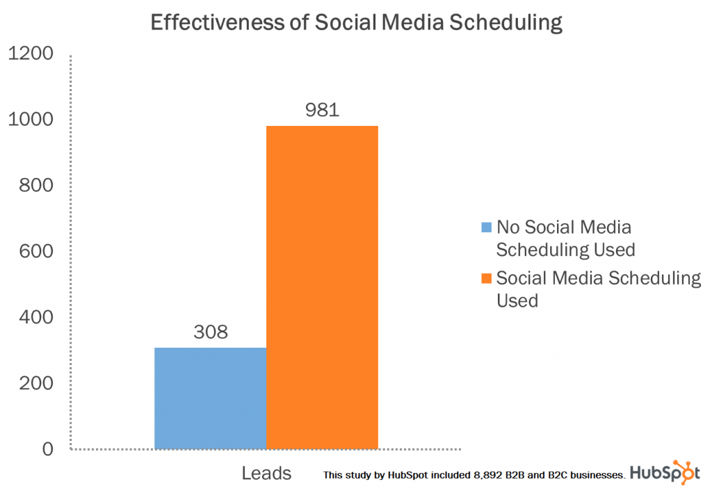 social-media-scheduling-blog