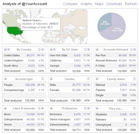 stats twitter followers